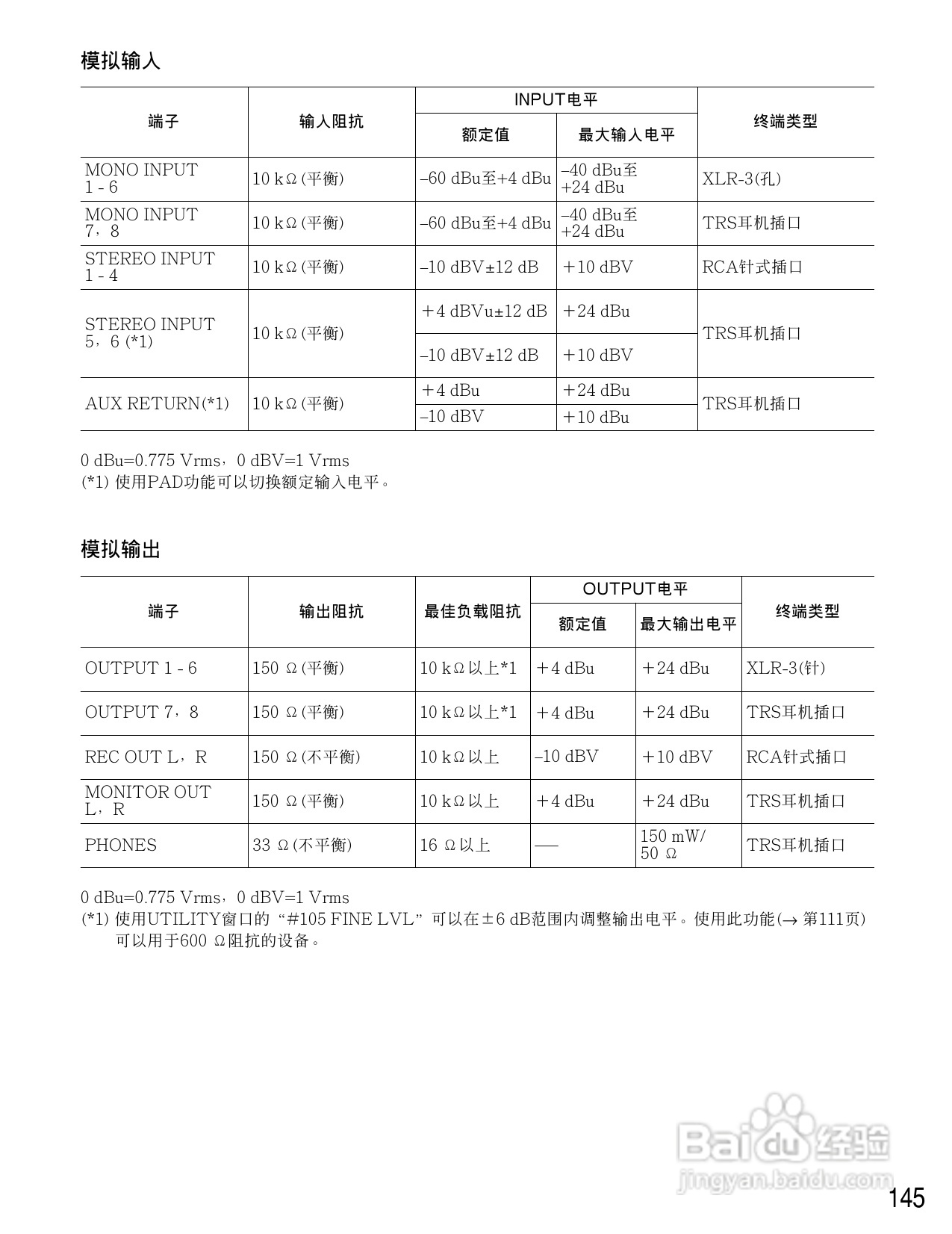 松下WR-D01数字式凋音台使用说明书:[8]