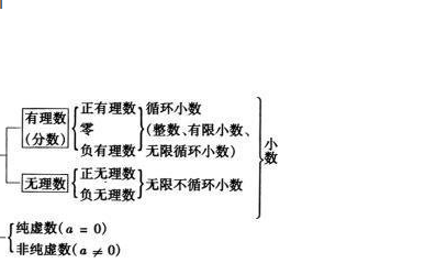 2i是什么意思数学
