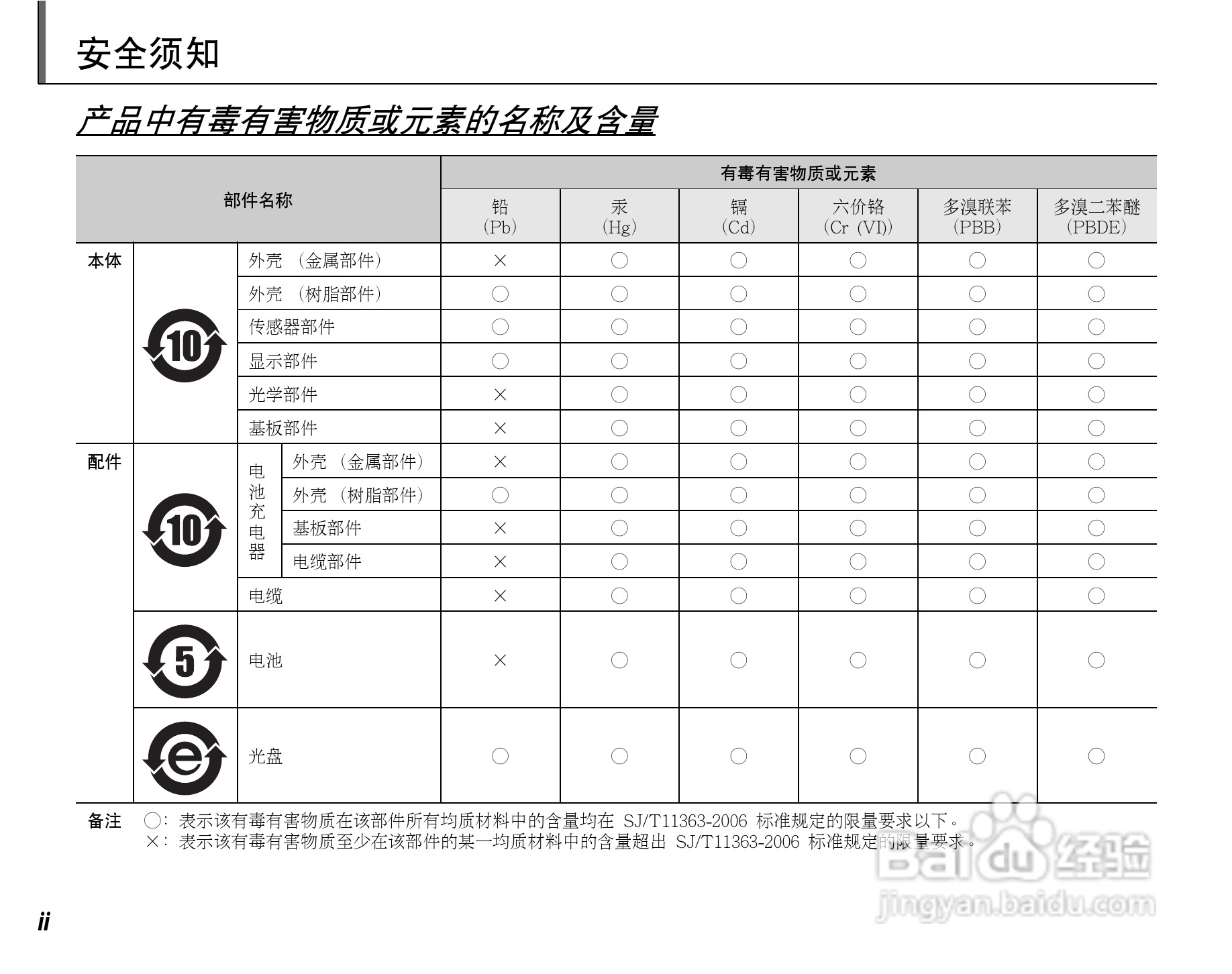 富士FinePix F60fd数码相机使用说明书:[1]