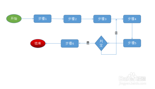 如何使用PPT演示文档来画流程图