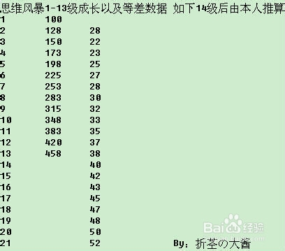 混沌魔灵平民装备选择与思维风暴分析