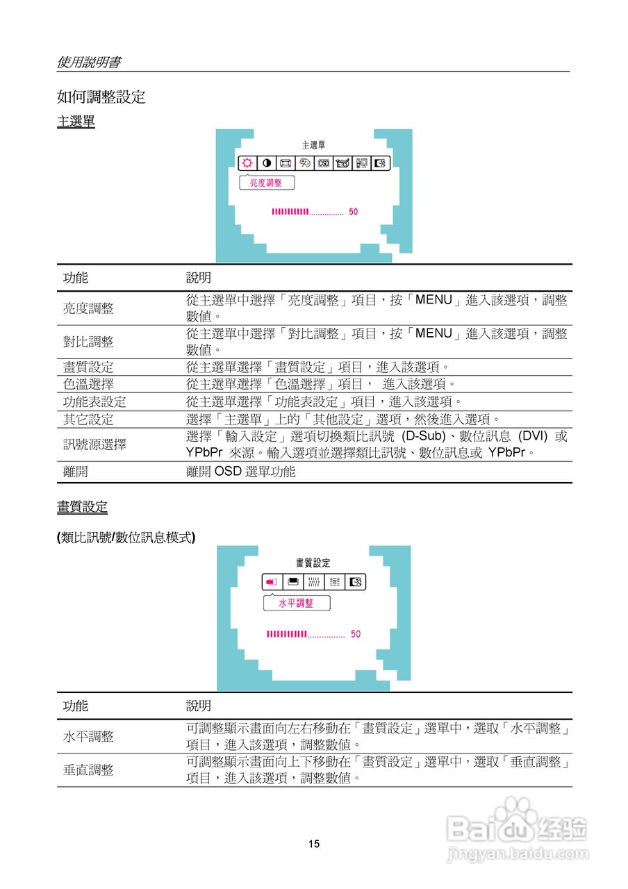 HANNS G HSG1021宽萤幕液晶显示器HW216使用手册:[2]