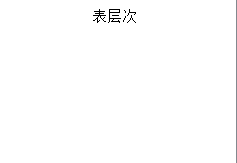 PPT如何创建层次结构列表SMARTART图形