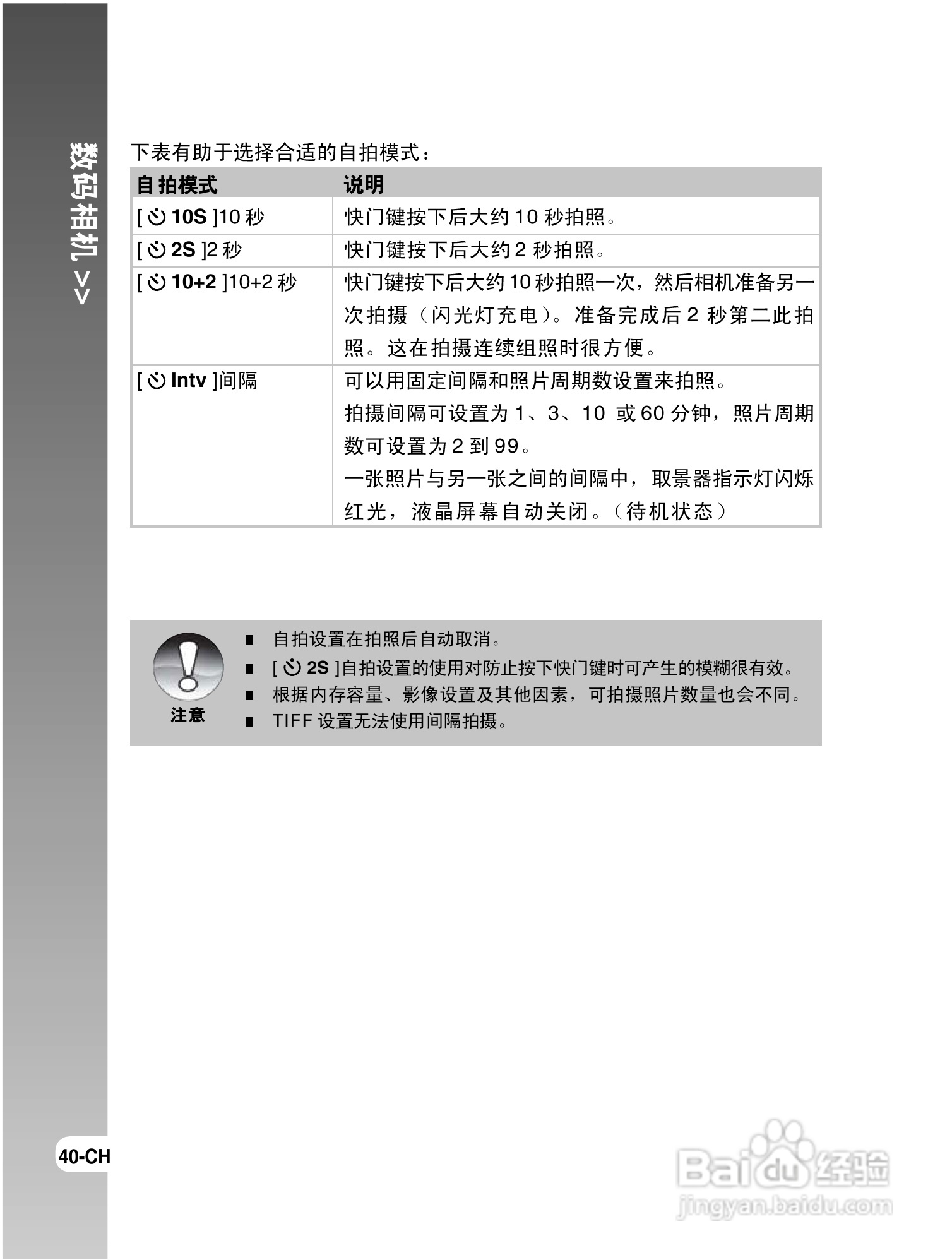 拍得丽DC-S6型数码相机使用说明书:[4]