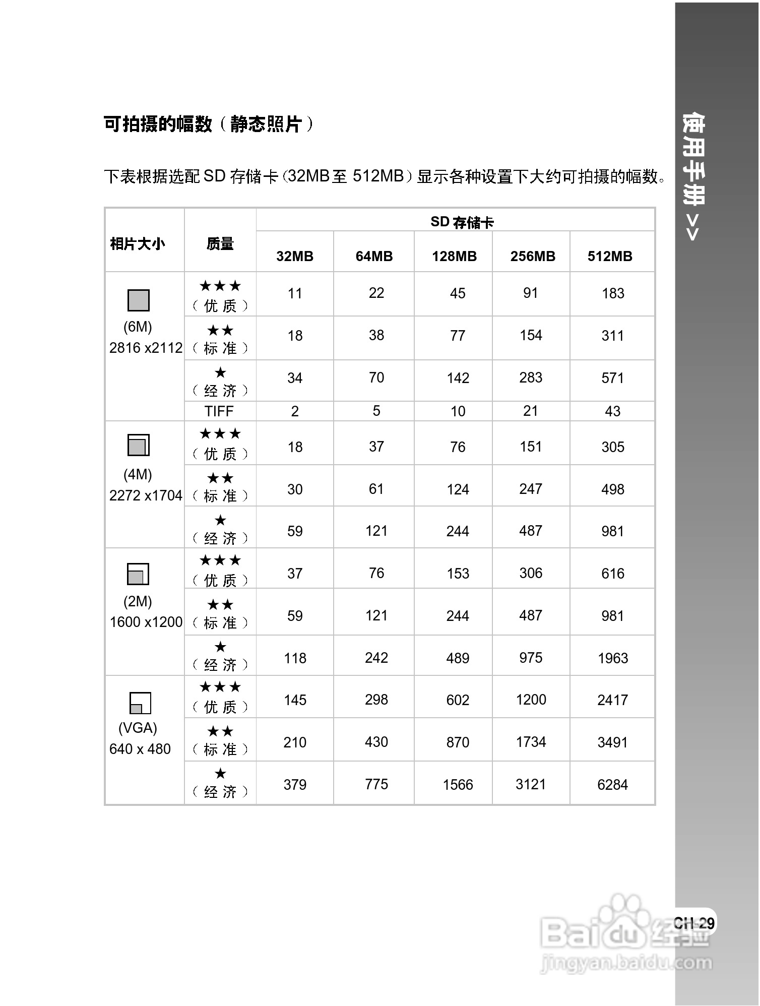 拍得丽DC-S6型数码相机使用说明书:[3]