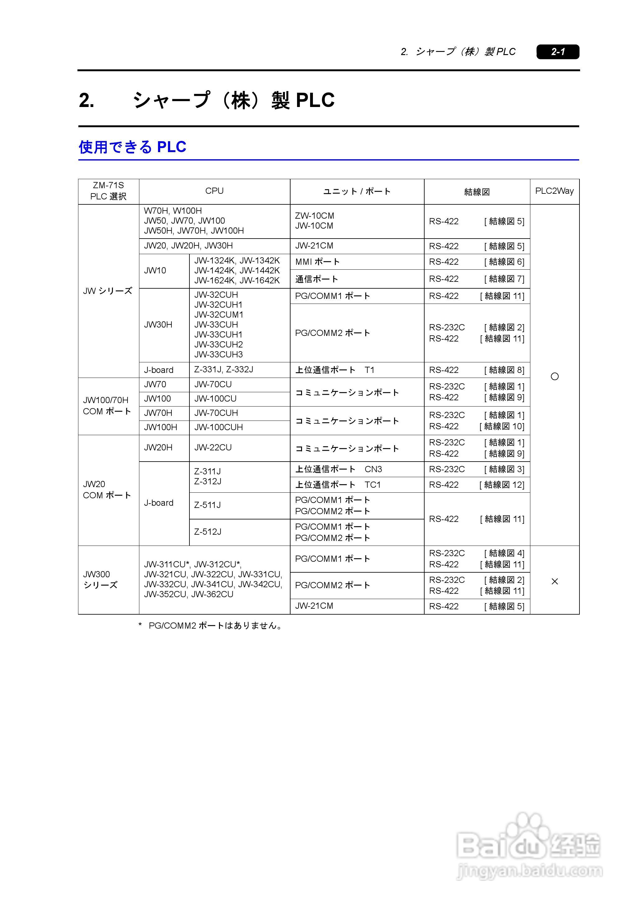 SHARP ZM-340/380超间波振动机说明书:[3]