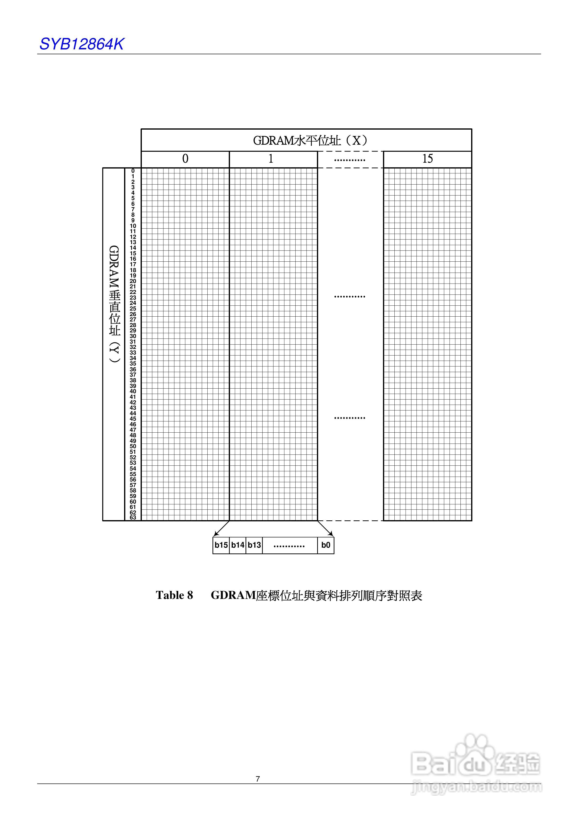 SYB12864K液晶显示模块使用手册:[1]