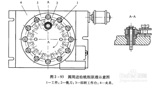 对刀块怎么安装在铣夹具