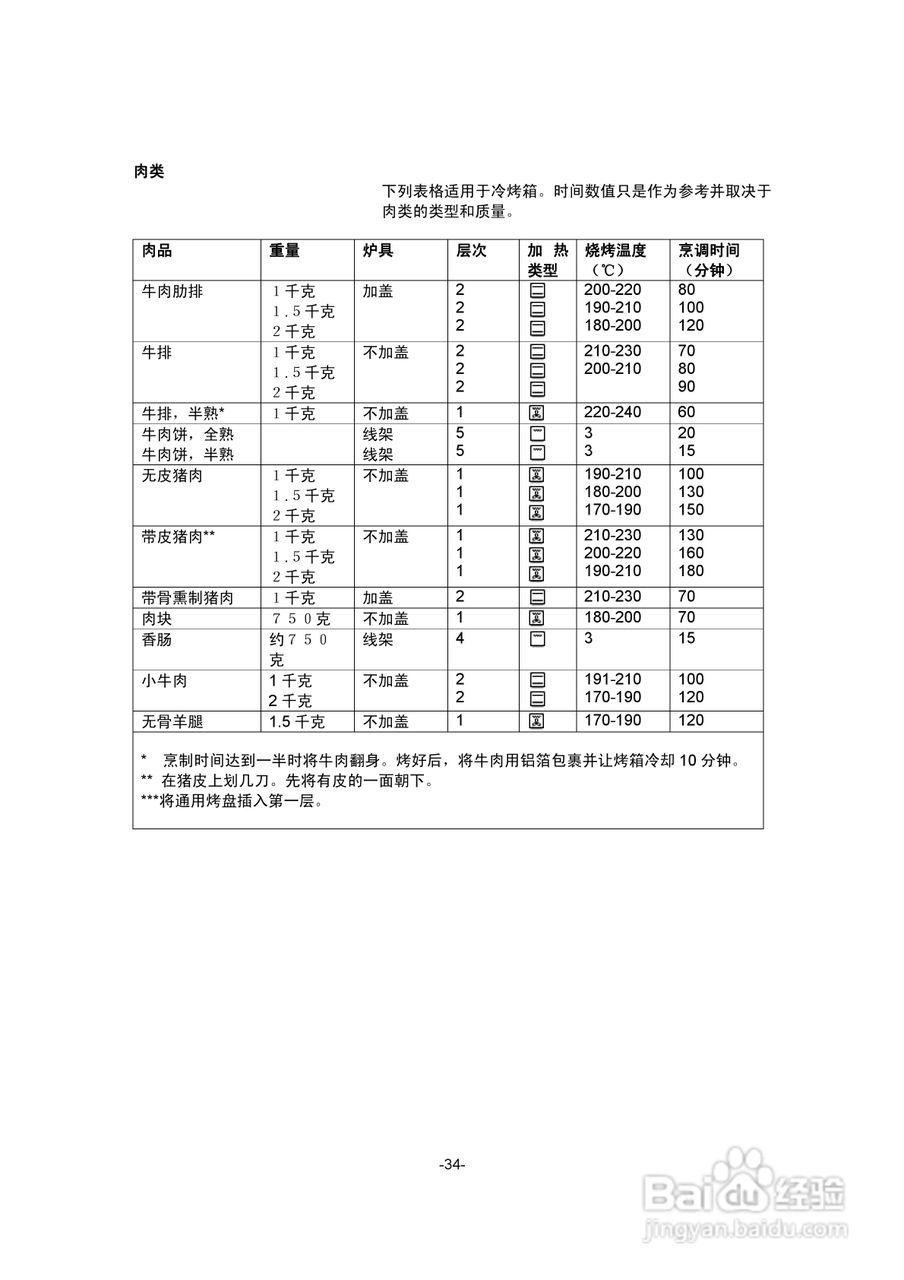 西门子HB230510W烤箱使用说明书:[4]