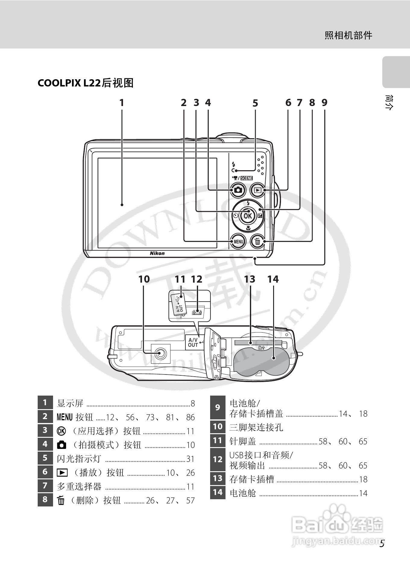 尼康L21L22数码相机说明书:[2]