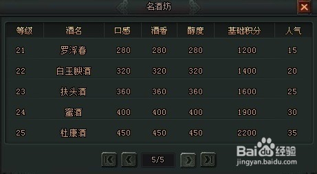 大将军小R玩家酿酒大赛心得攻略实战篇