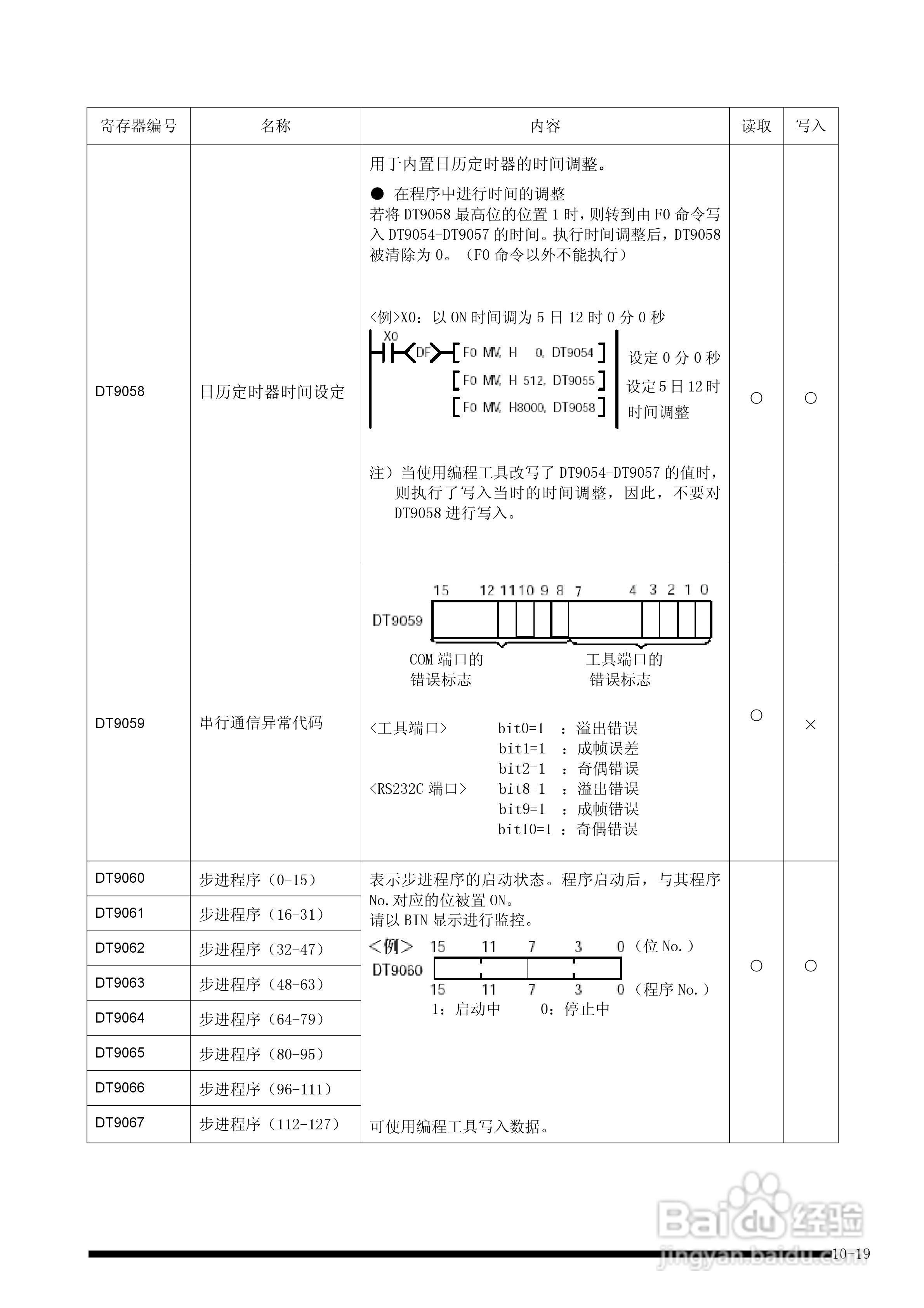 panasonic 面板安装型控制器FP-e控制装置用户手册:[13]