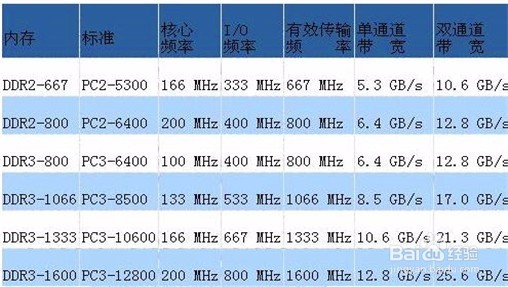 笔记本电脑内存升级攻略