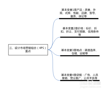 什么是市场营销管理过程？人力资源管理基础知识