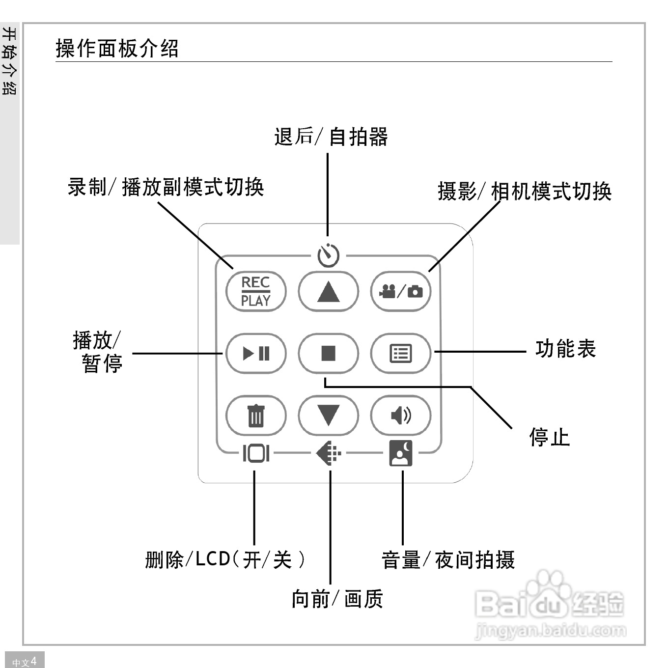 鸿友DV 2000数码摄像机使用说明书:[1]