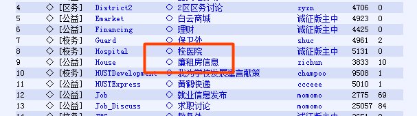 在华中科技大学校内如何租房?