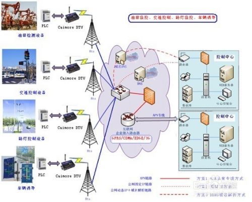 如何选择高性能的工业RTU产品