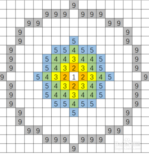 修炼和结丹所需的灵气浓度加成即为聚灵格子的格子灵气加成 2 聚灵阵