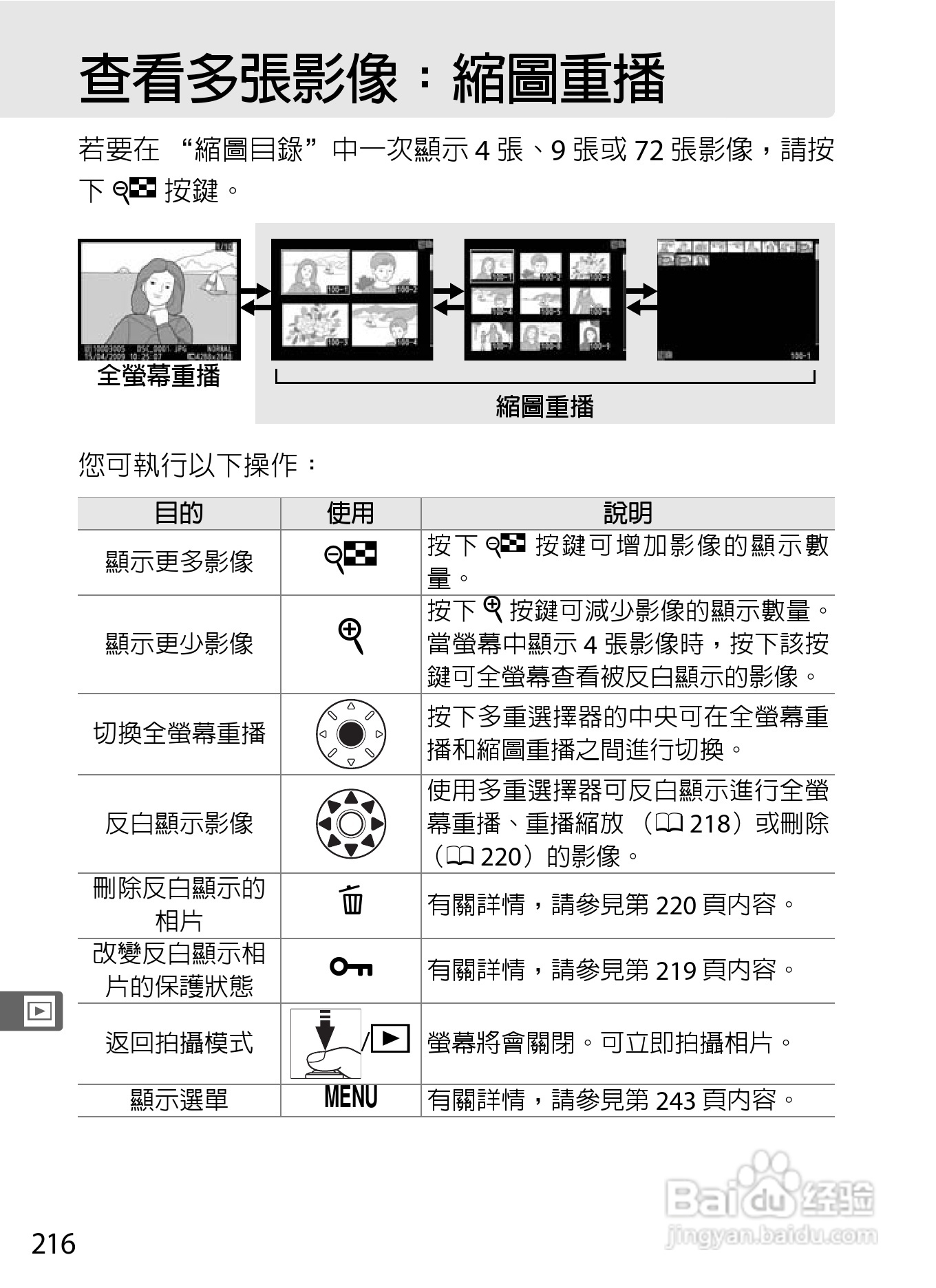 尼康D300S数码相机使用说明书:[25]