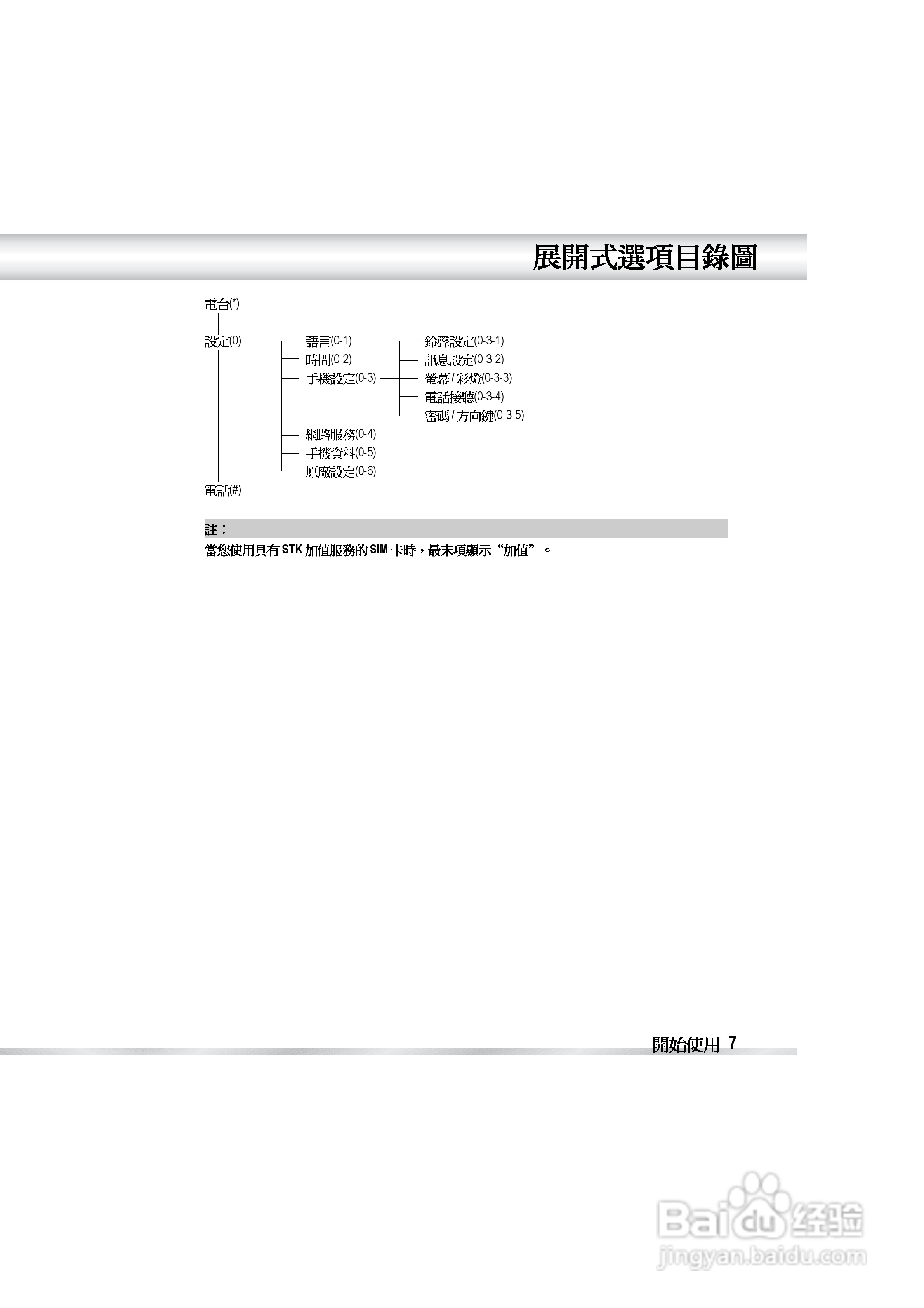 OKWAP OK810手机说明书:[2]