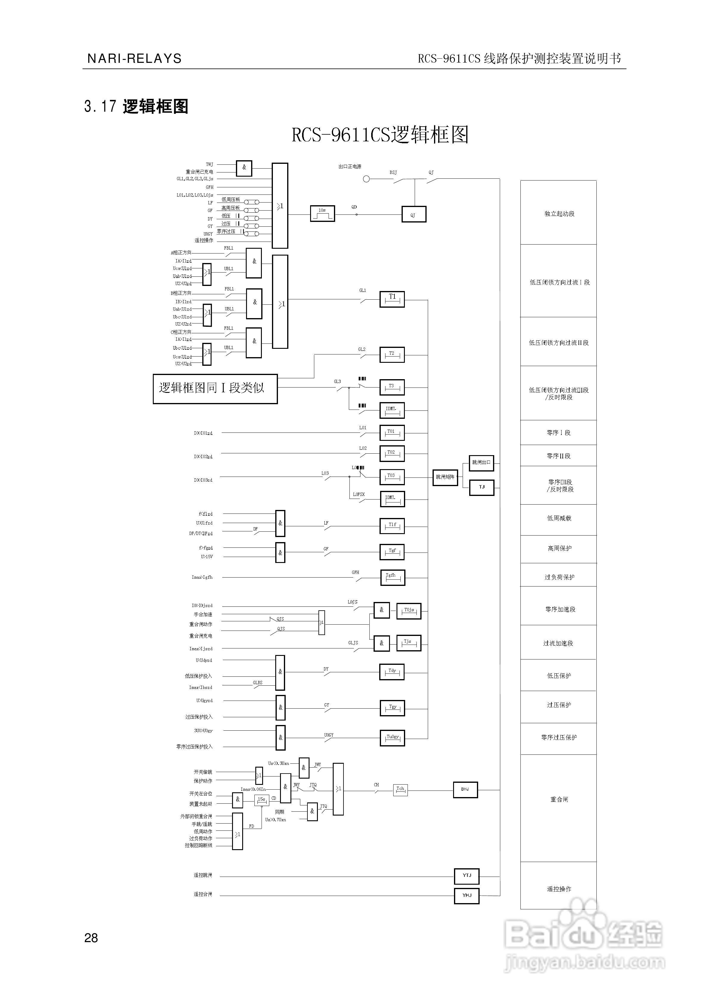 南瑞继保RCS-9681CS变压器后备保护测控装置说明书:[4]
