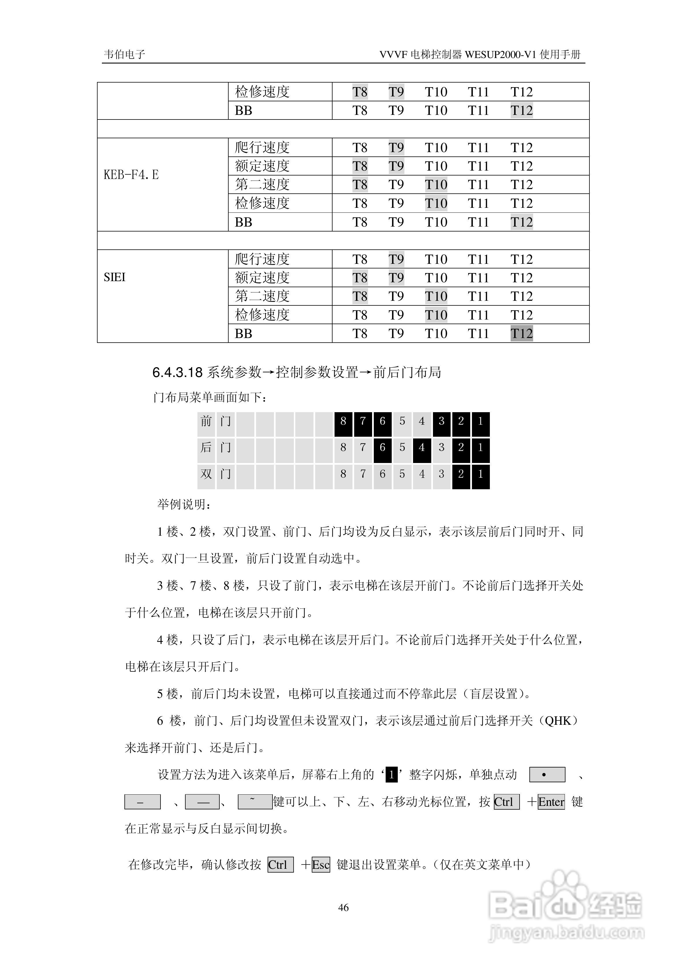 WESUP 2000-V1变频调速电梯微机控制器说明书:[5]