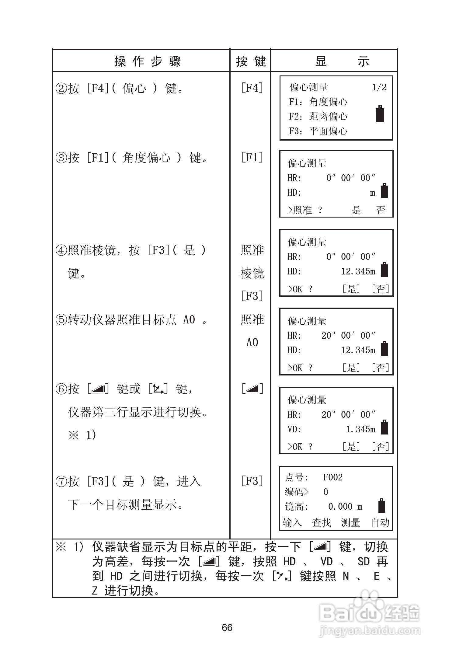 苏州一光RTS115L全站仪使用说明书:[8]