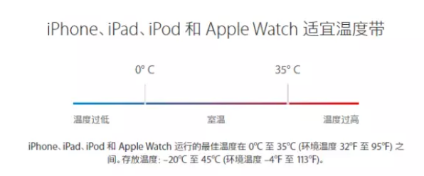 西安苹果售后更换原装电池