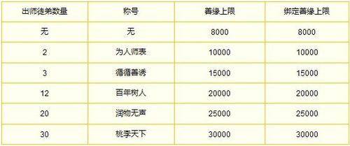 怎样获得《梦幻聊斋》中的善缘