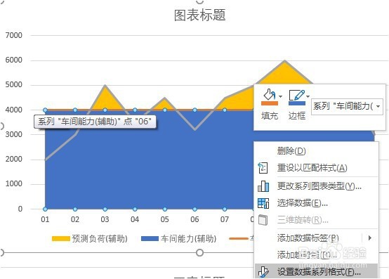 产能负荷曲线图