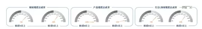如何用Excel轻松做销售选择题
