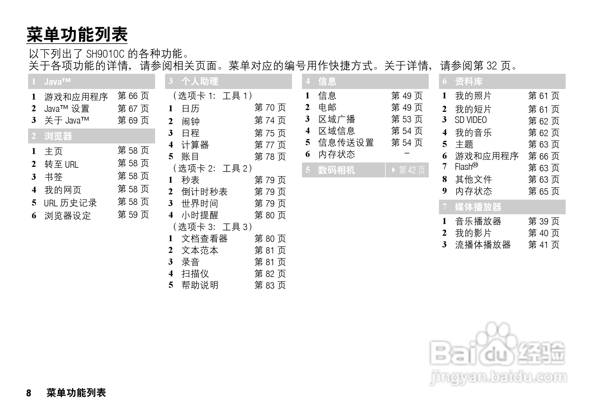 Sharp SH9010C 手机 说明书:[1]