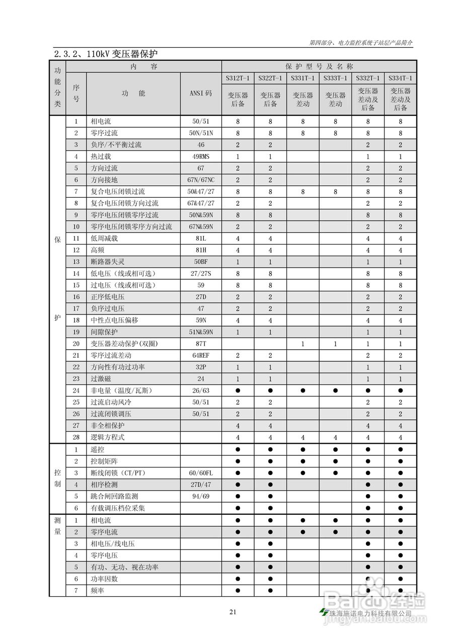 S900-PMS电力监控系统说明书:[3]