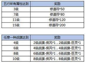 傲视天地武将觉醒技巧