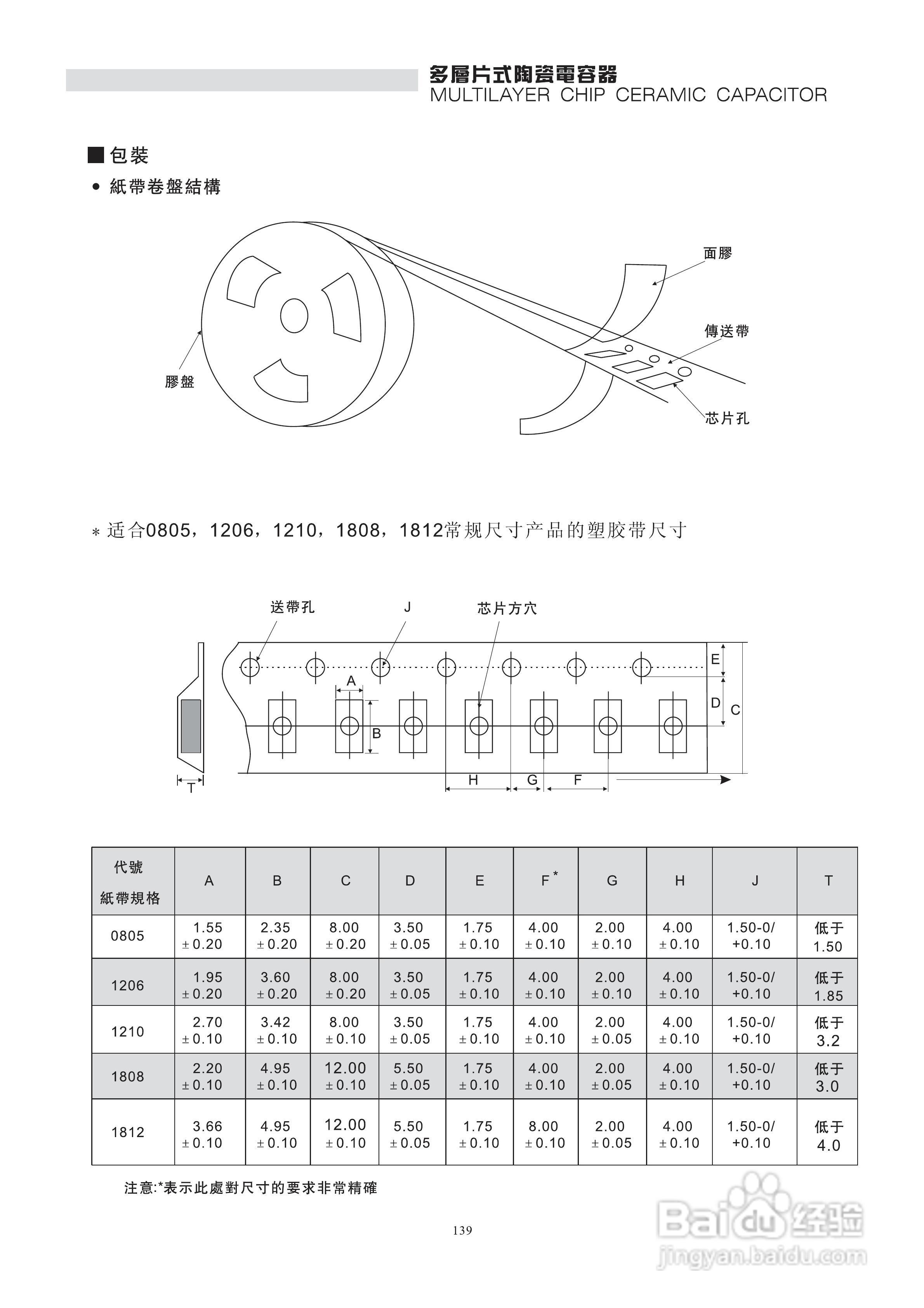 X7R电容说明书:[2]