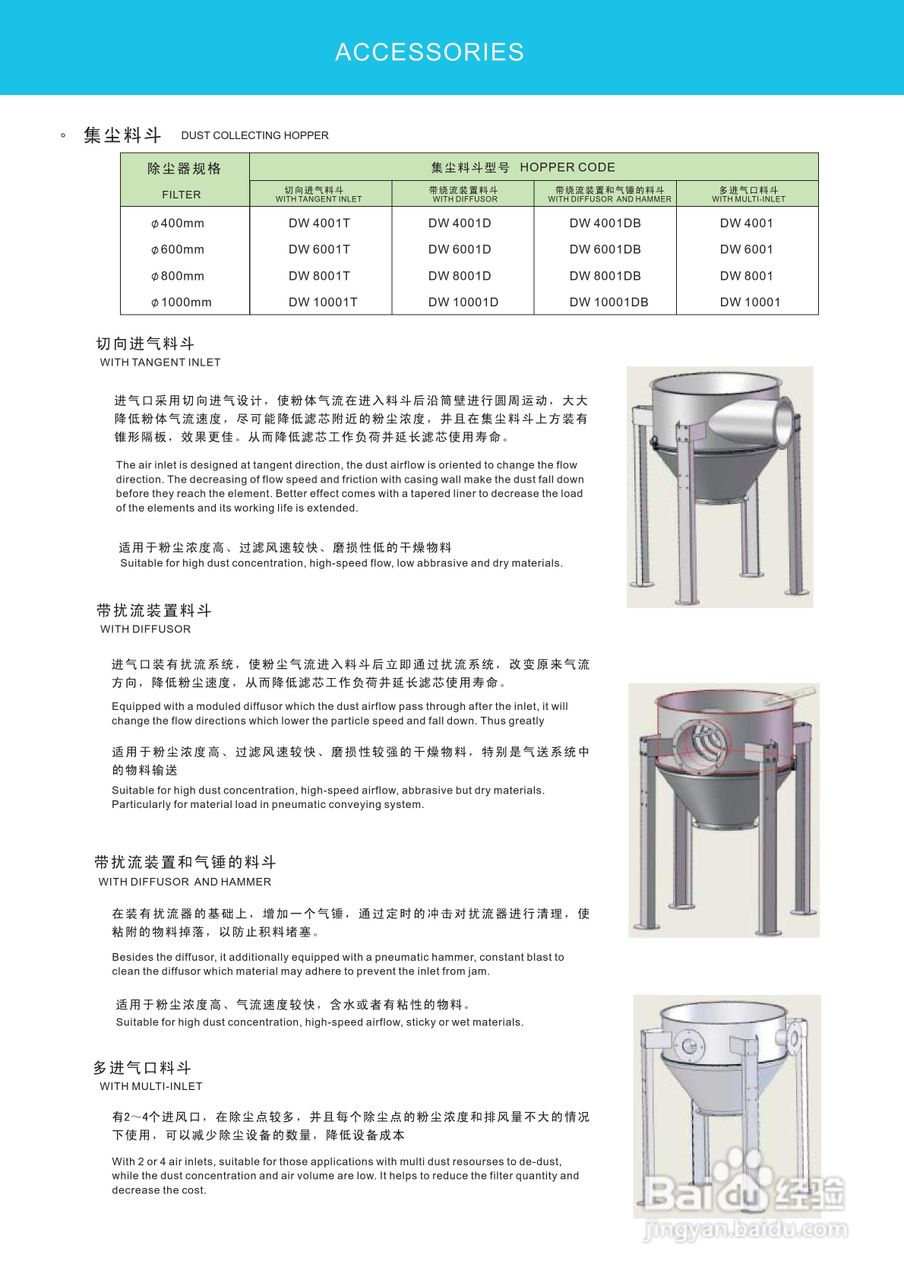 曼威力圆筒形除尘器使用说明书:[1]