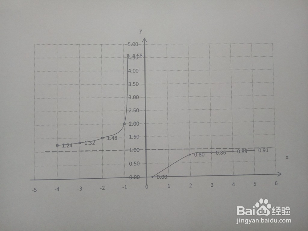 函数y=√[(4x-1)/(4x+3)]的图像