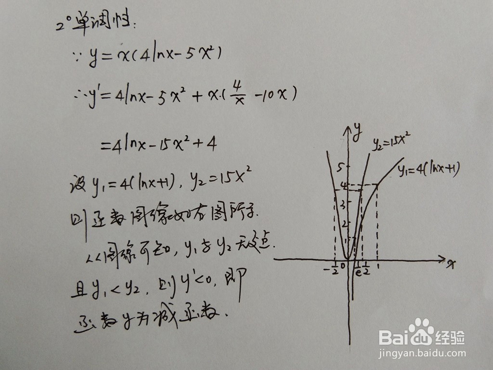 如何画出函数y=x(4lnx-5x^2）的图像