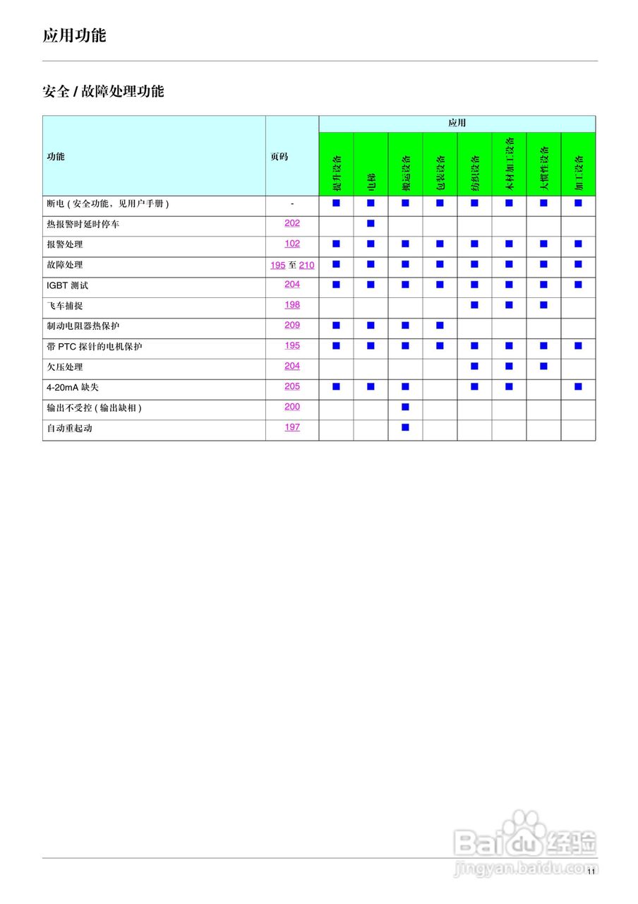 施耐德ATV71HD75N4变频器说明书:[2]