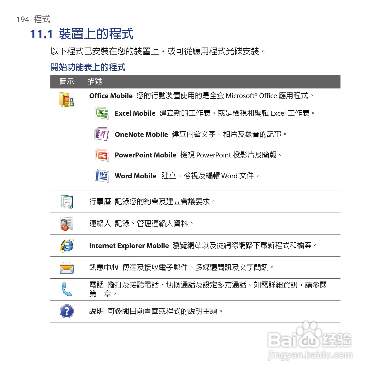 多普达TOUCH VIVA T2223手机使用说明书:[20]