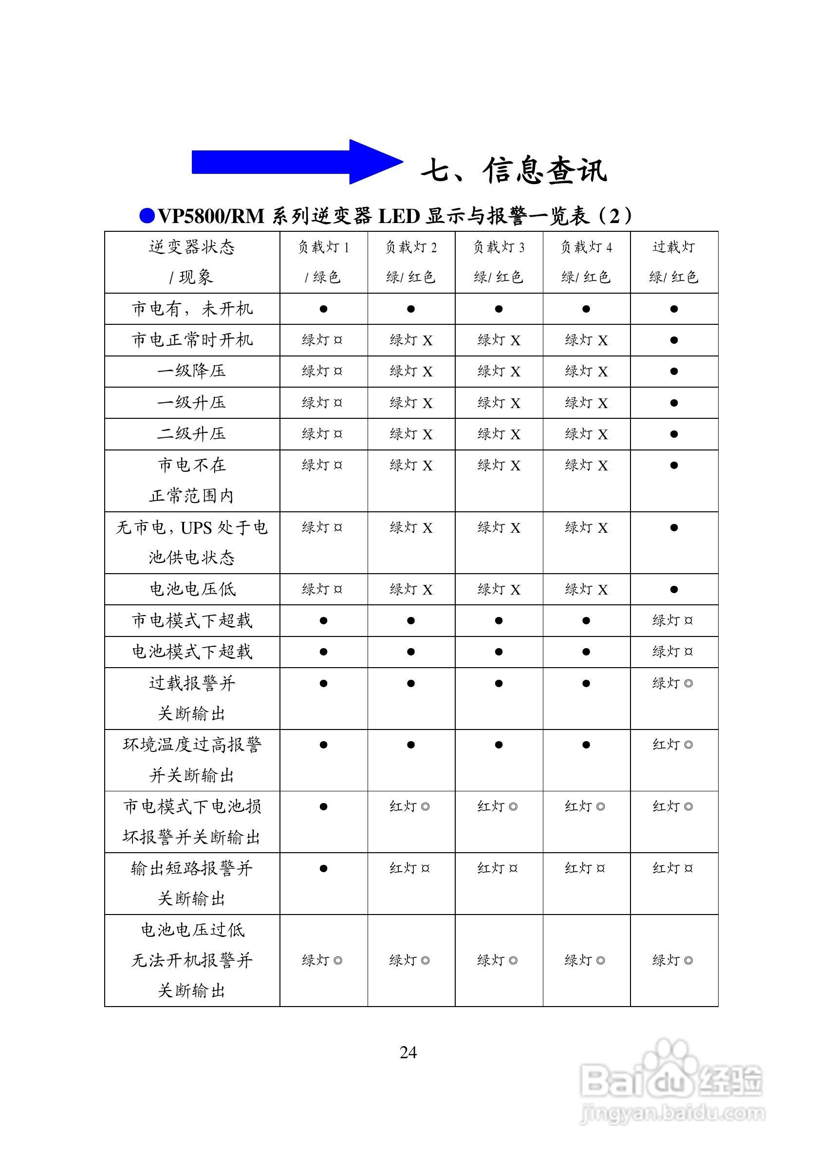 科士达VP5800RM系列逆变电源系统用户使用说明书:[3]