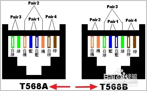 怎样用网线连接两台电脑共享复制文件