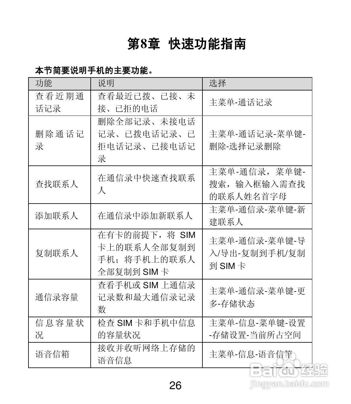 联想Lenovo A30t手机使用说明书:[3]