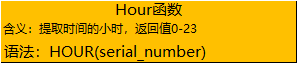 Excel常用函数:时间之Second、Minute和Hour