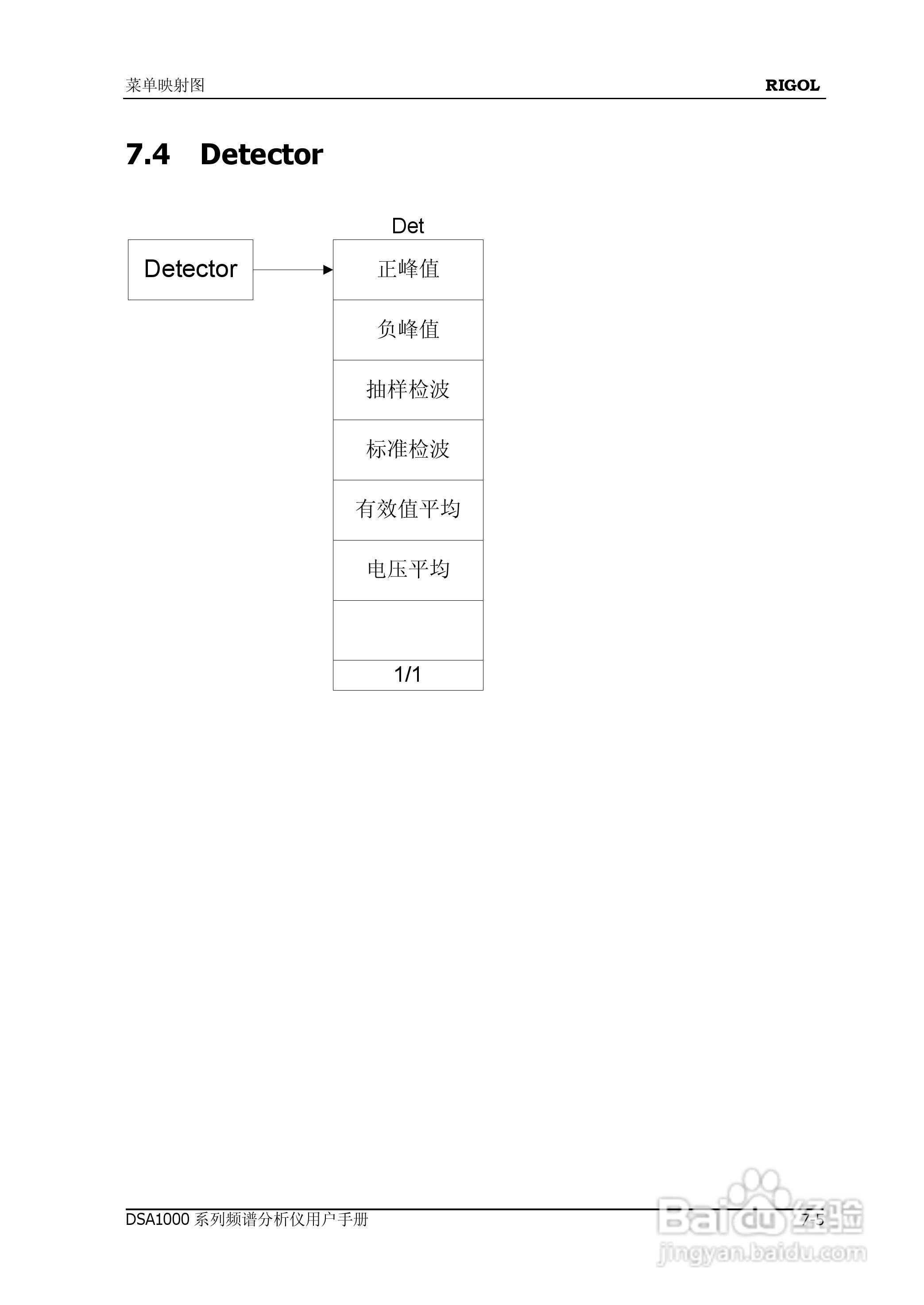 DSA1020频谱分析仪使用说明书:[24]