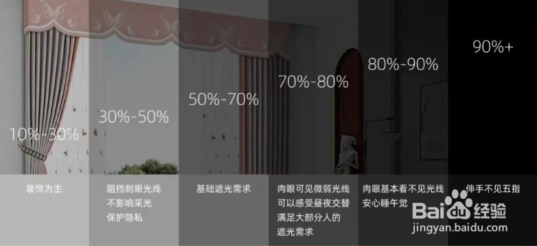 夏季到了，如何给家里选一款好用的遮光窗帘？