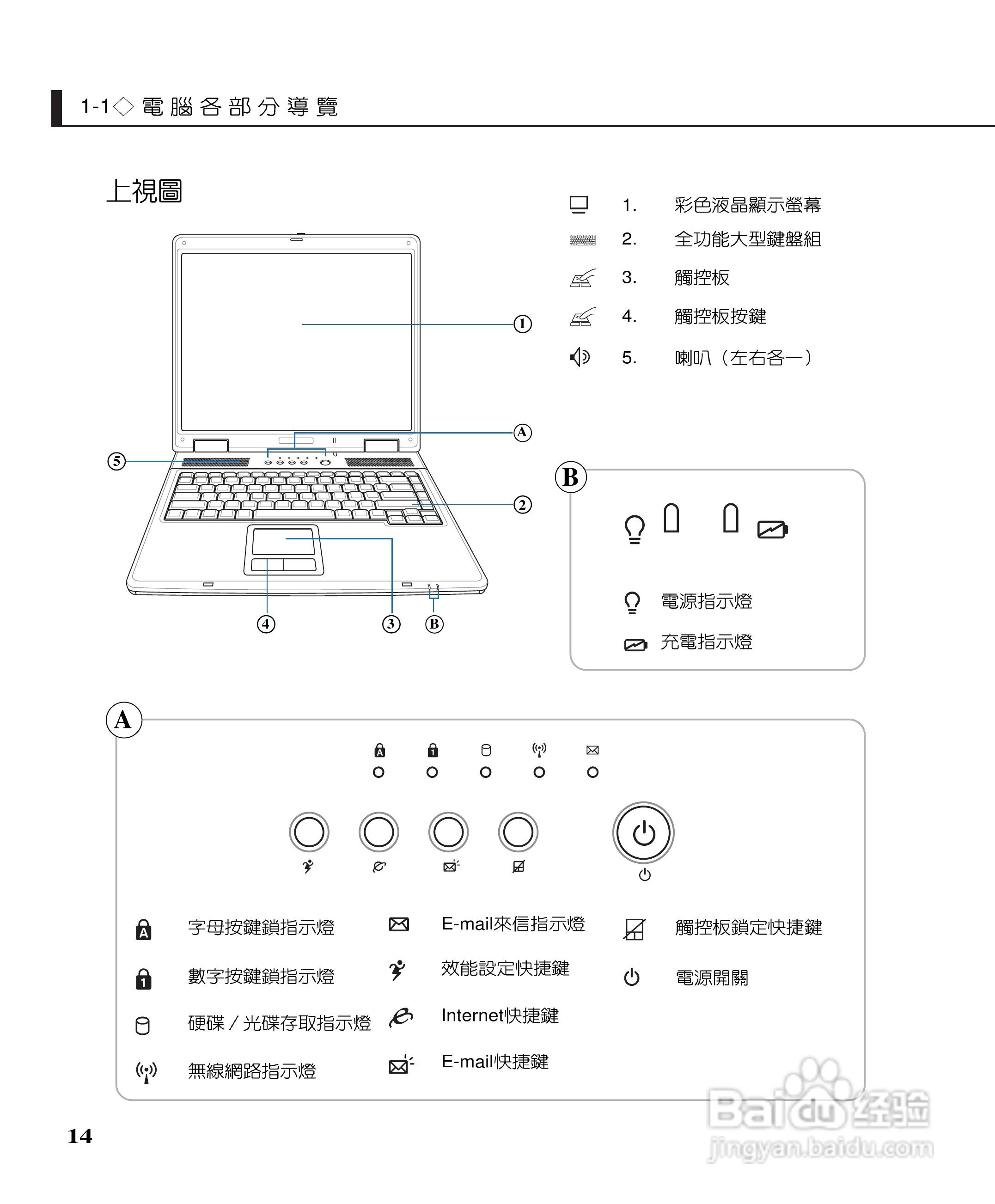 华硕Z9412CR-D笔记本电脑使用说明书:[2]