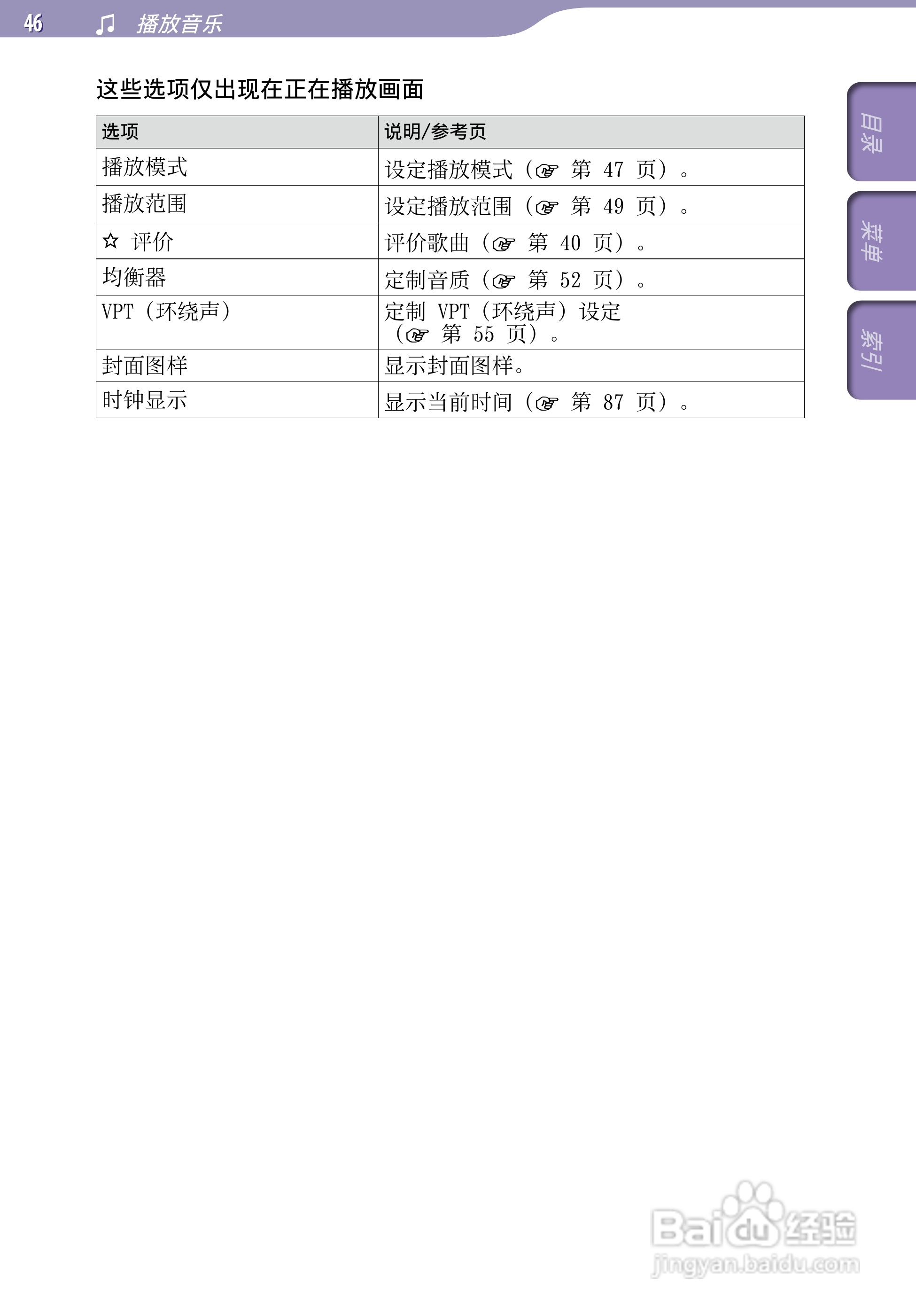 SONY索尼NW-A805数码影音使用说明书:[5]
