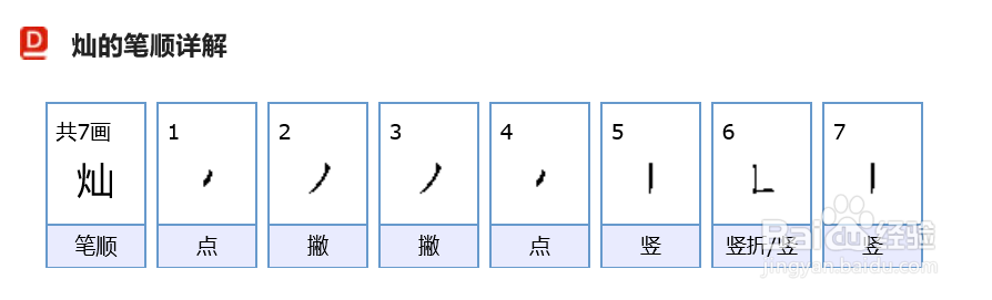 灿烂的灿用正确的笔画顺序怎么书写