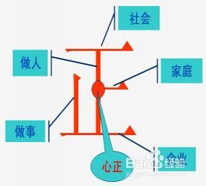 大学四年应该如何度过：[2]学会做人